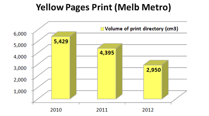Yellow Pages Print Directory Changes