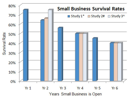 statistical calculations for failure rates