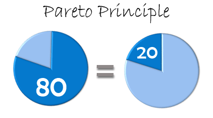 pareto-principle